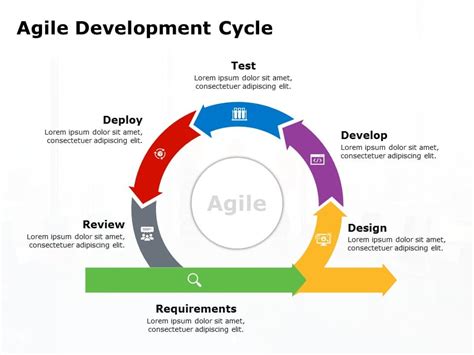 Agile Templates Ppt